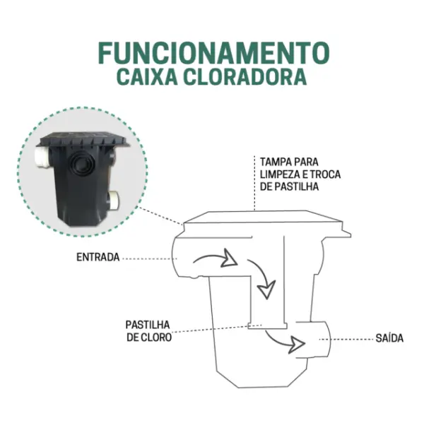 Caixa Cloradora - Image 2