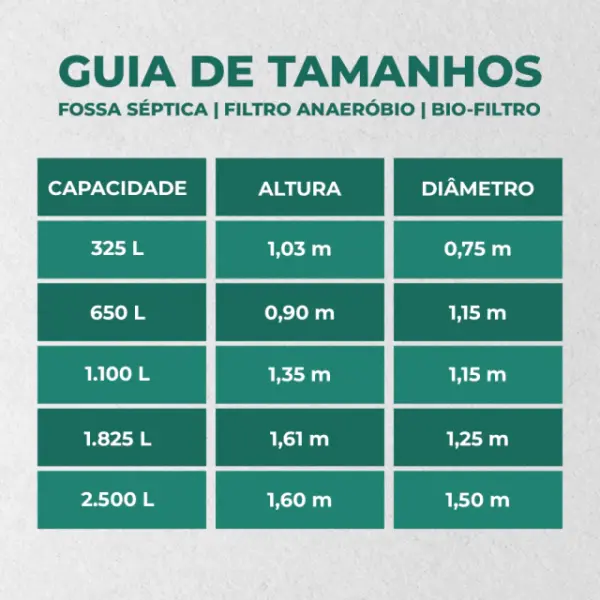 Filtro Anaeróbio - Image 2